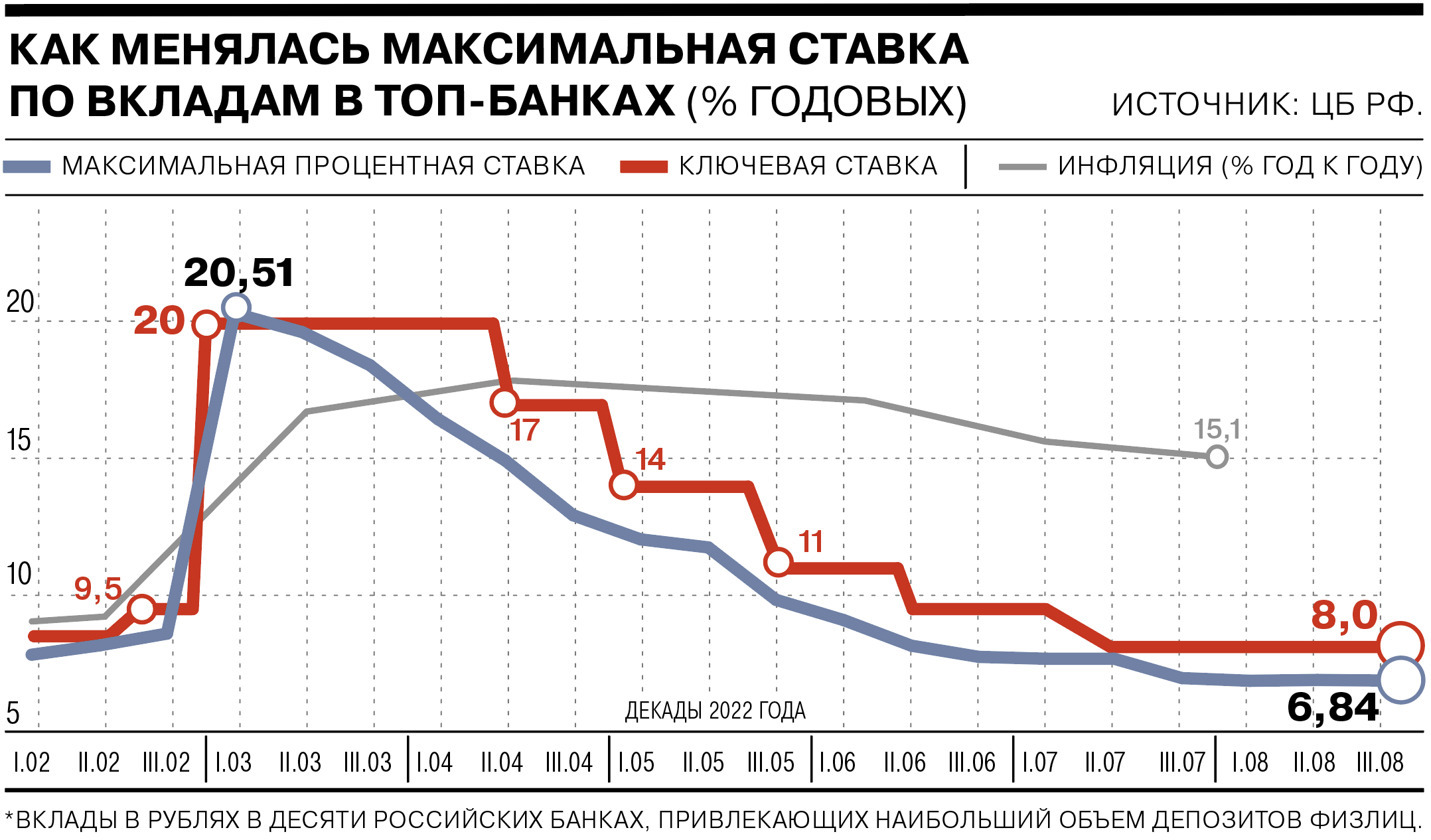 Вклады в банк БАШКОМСНАББАНК в Уфе | Вклады в валюте под высокий процент